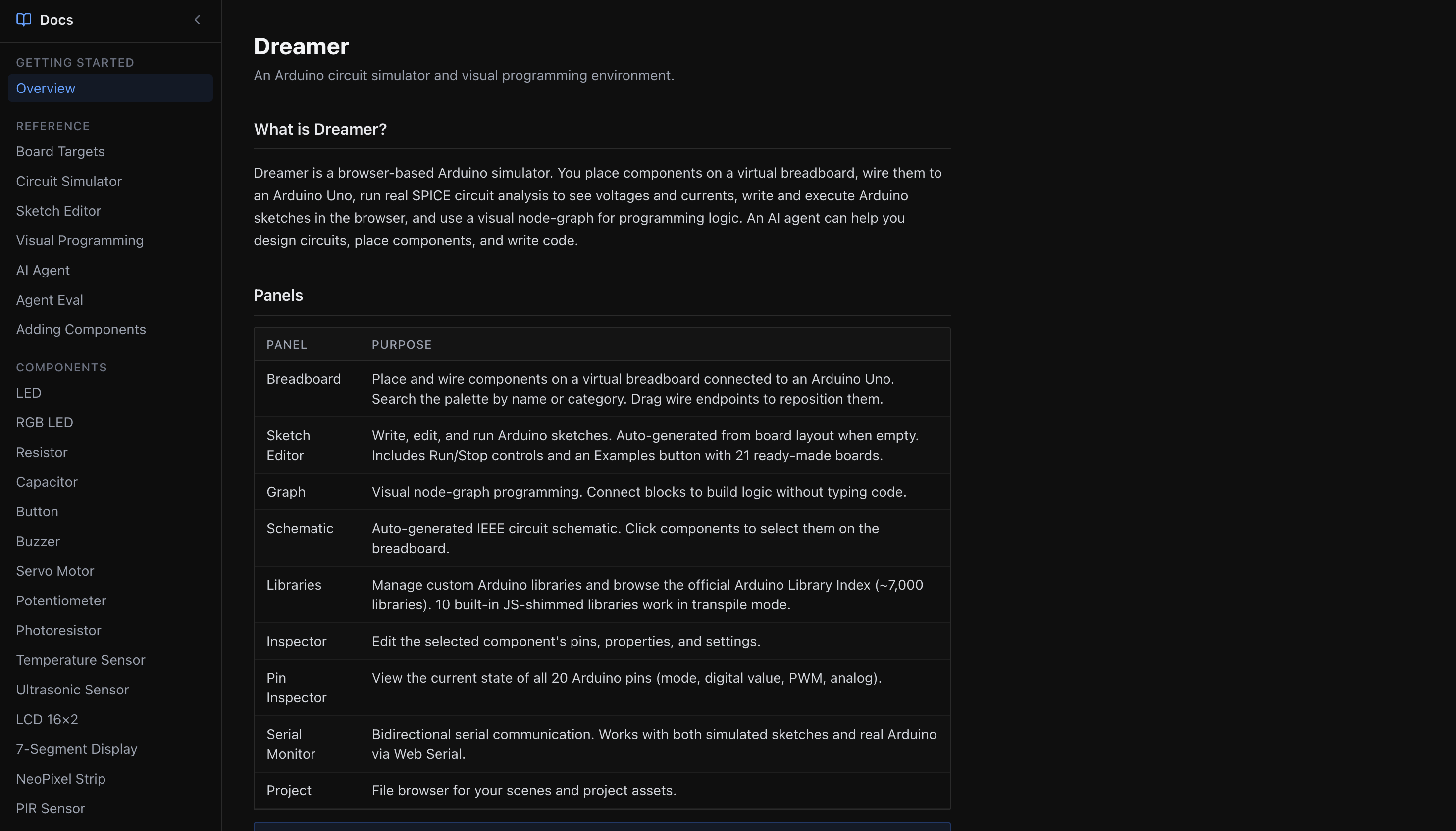 Breadbox documentation overview