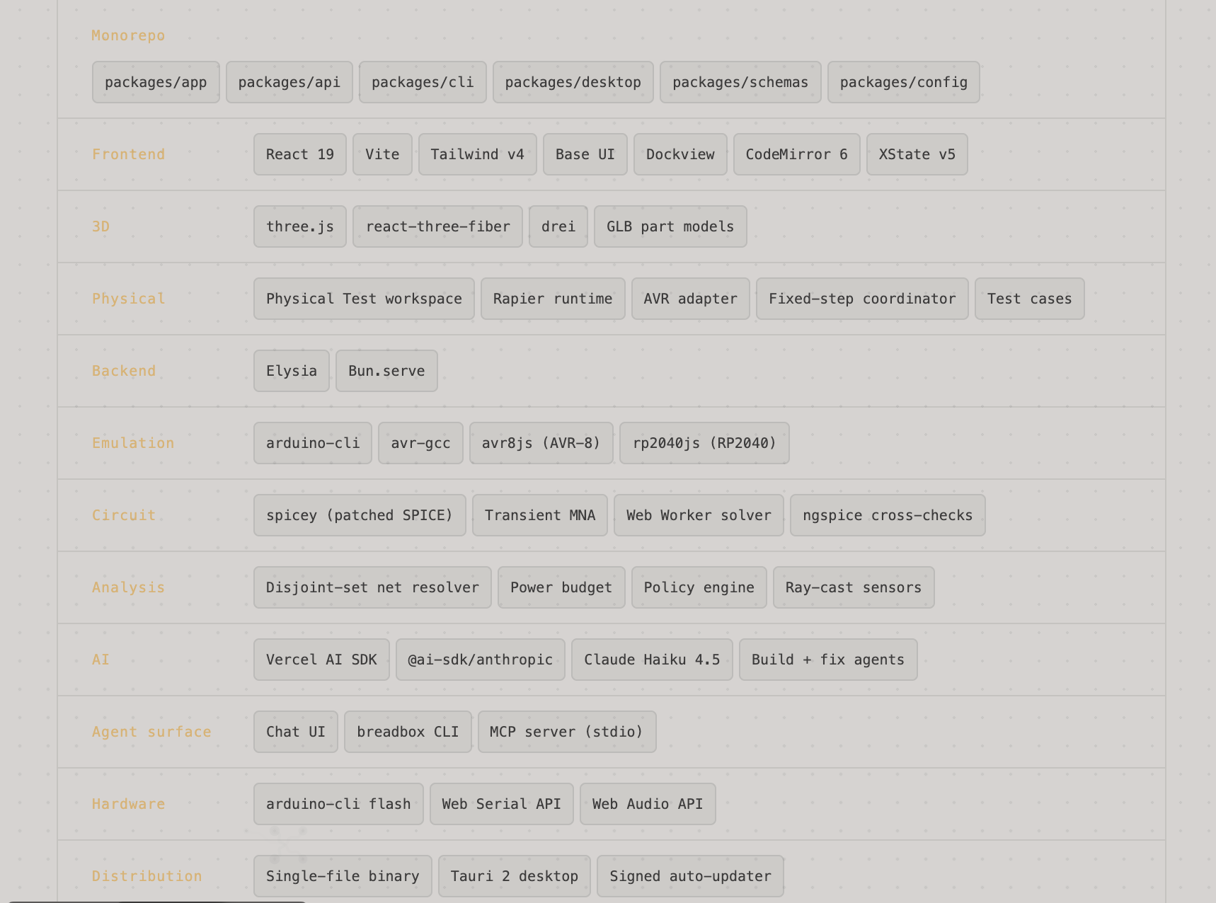 The built-in Arduino library browser